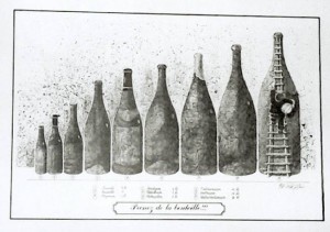 Wijn komt in diverse formaten, bijna steeds in veelvoud van 0,75 L. 